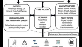 رسم خرائط الصحة: ​​التنقل في علم التغذية الجيني من أجل الرفاهية