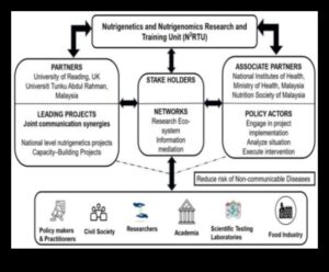 رسم خرائط الصحة: ​​التنقل في علم التغذية الجيني من أجل الرفاهية