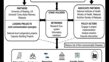 رسم خرائط الصحة: ​​التنقل في علم التغذية الجيني من أجل الرفاهية
