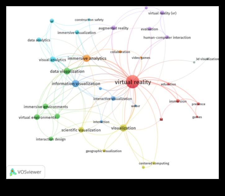 تصور الاحتمالات: لغة الواقع الافتراضي