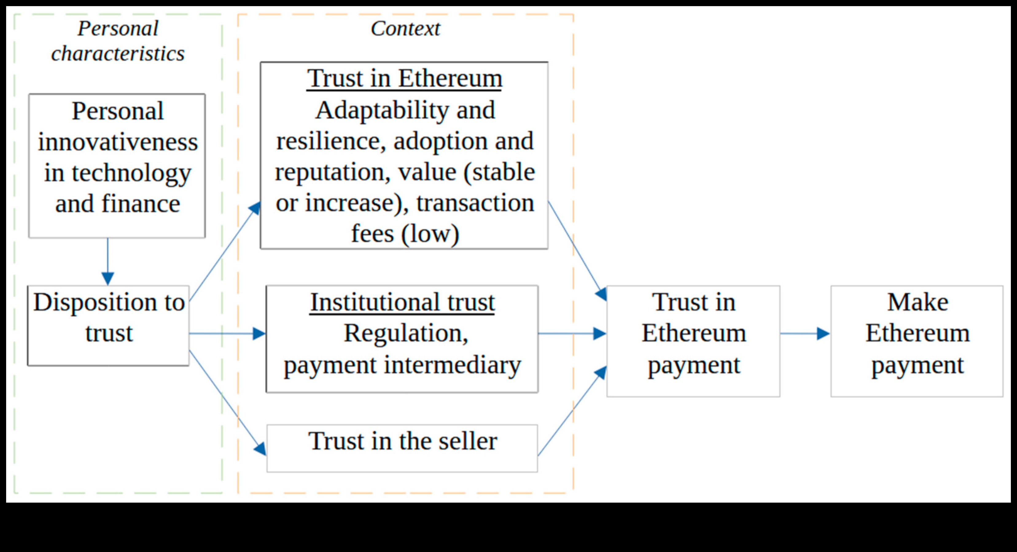 التصميم من أجل الثقة إزالة الغموض عن سيكولوجية Blockchain التي تركز على المستخدم 3 التصميم من أجل الثقة: سيكولوجية سلسلة الكتل التي تركز على المستخدم