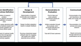 التصميم من أجل الثقة: سيكولوجية سلسلة الكتل التي تركز على المستخدم