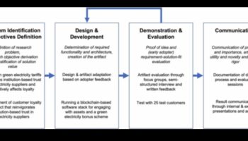التصميم من أجل الثقة: سيكولوجية سلسلة الكتل التي تركز على المستخدم
