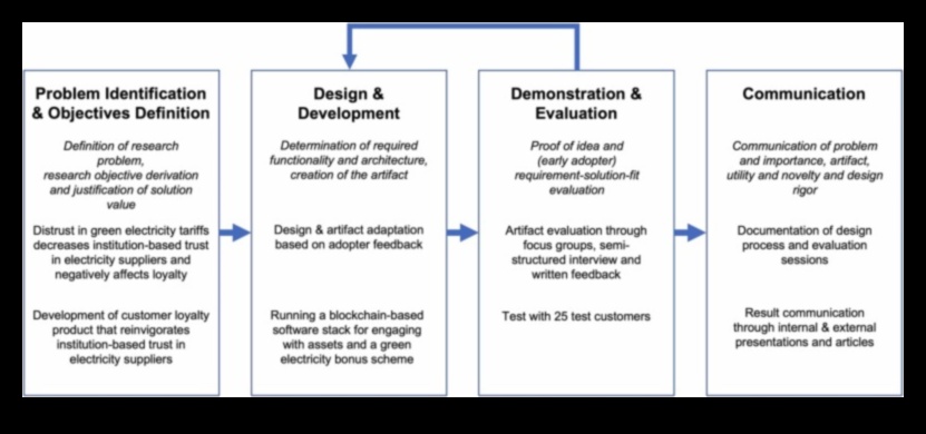 التصميم من أجل الثقة: سيكولوجية سلسلة الكتل التي تركز على المستخدم