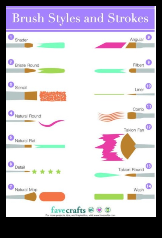 اختيار أشكال الفرشاة المناسبة: فهم الغرض من كل تصميم