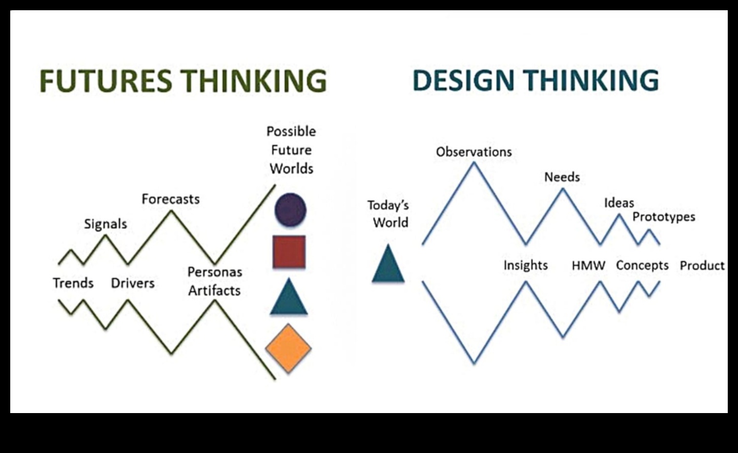 التصميم للمستقبل: سيكولوجية التحول الذي يركز على المستخدم