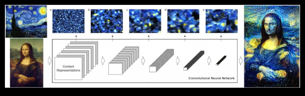 فن البكسلات: إتقان حرفة الاستكشاف الإبداعي لتعلم الآلة