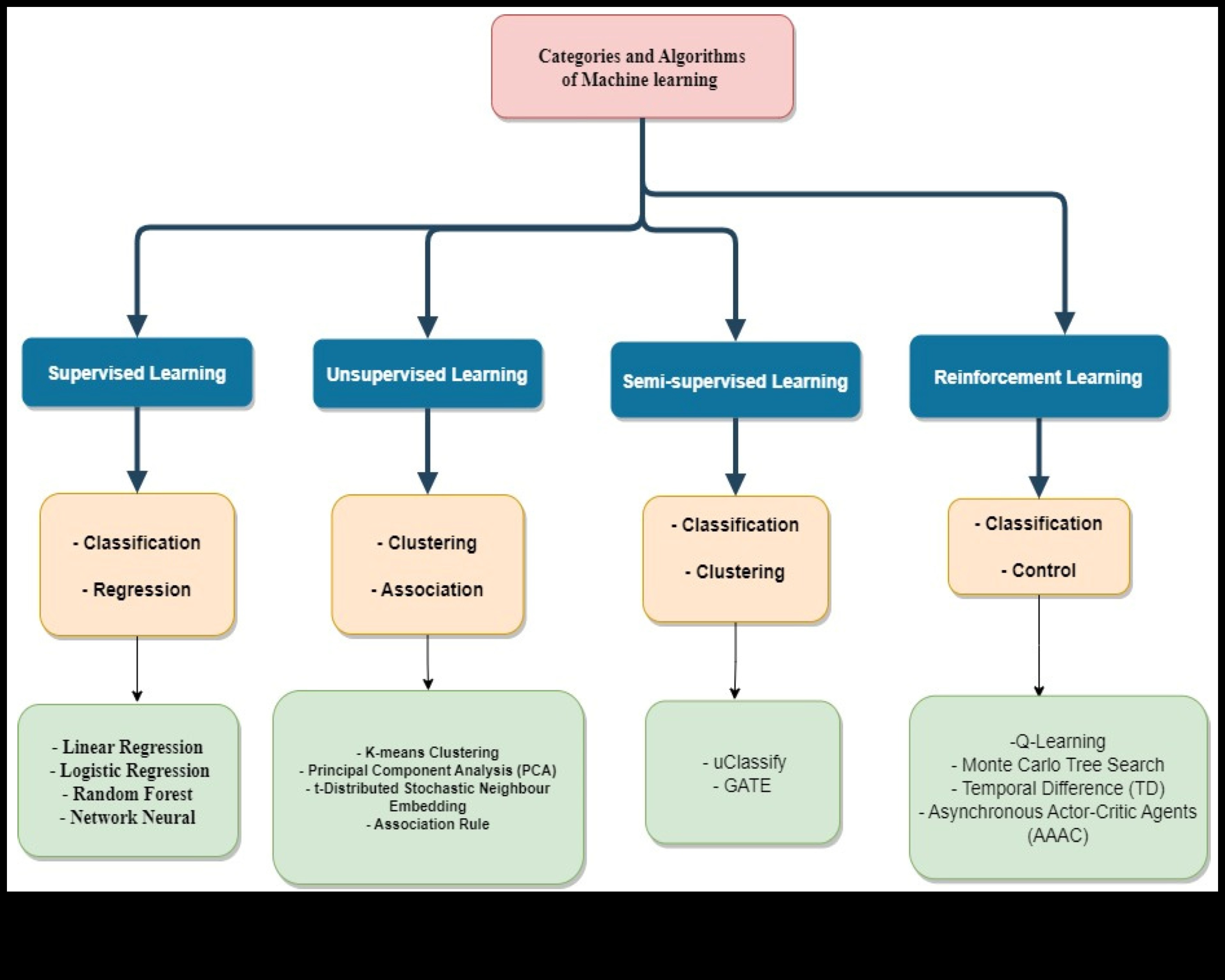 فن البكسلات: إتقان حرفة الاستكشاف الإبداعي لتعلم الآلة