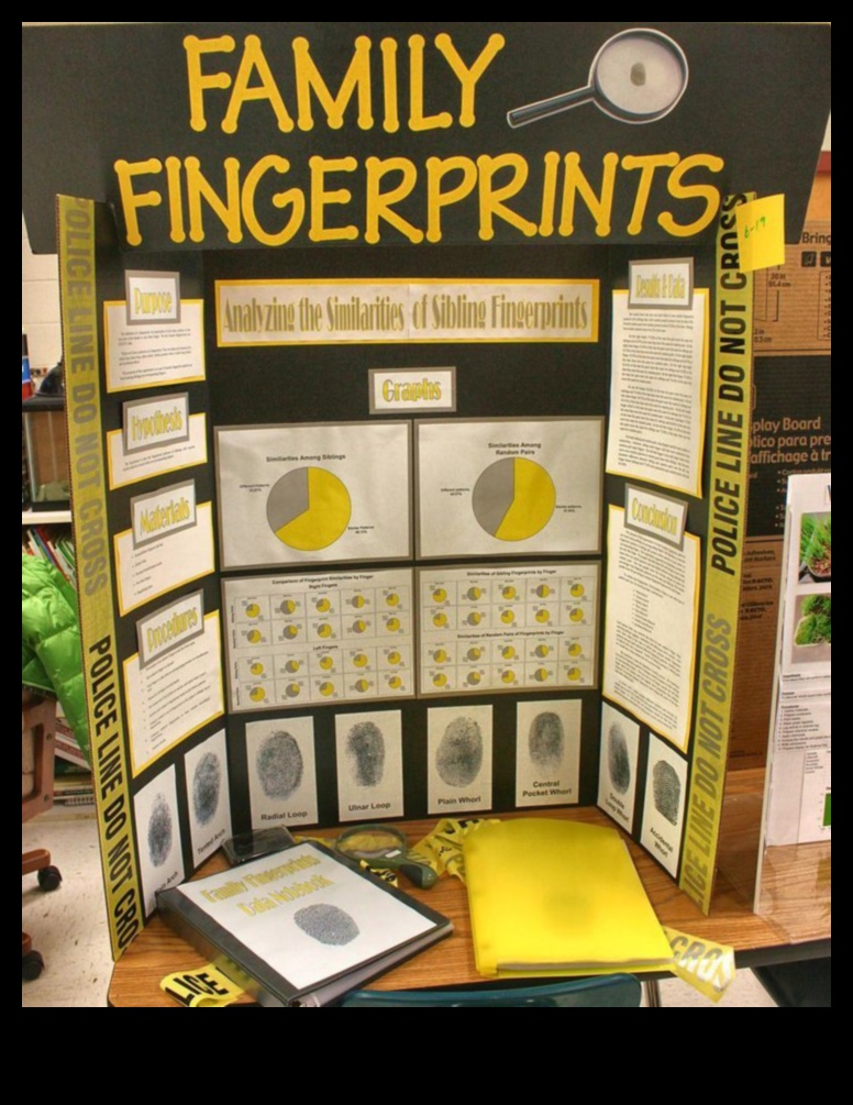 معرض ماكرة العلوم: تجارب مثيرة للعلماء الشباب