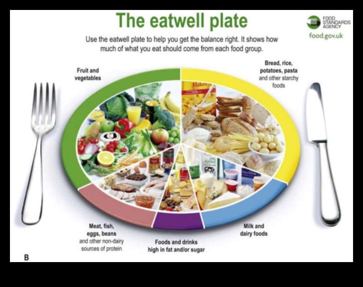 التوازن الكيميائي الحيوي: التنقل في مسارات الصحة الغذائية
