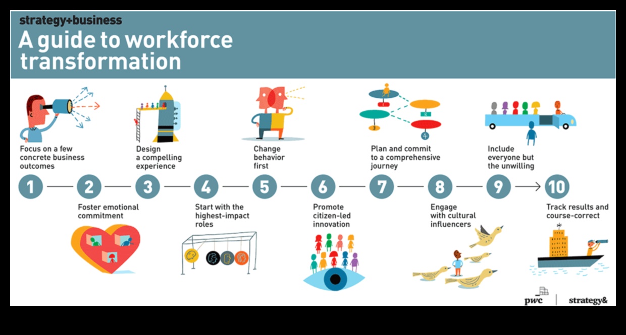 صياغة التصاميم المؤثرة: دليل المحترف للتحول الرقمي