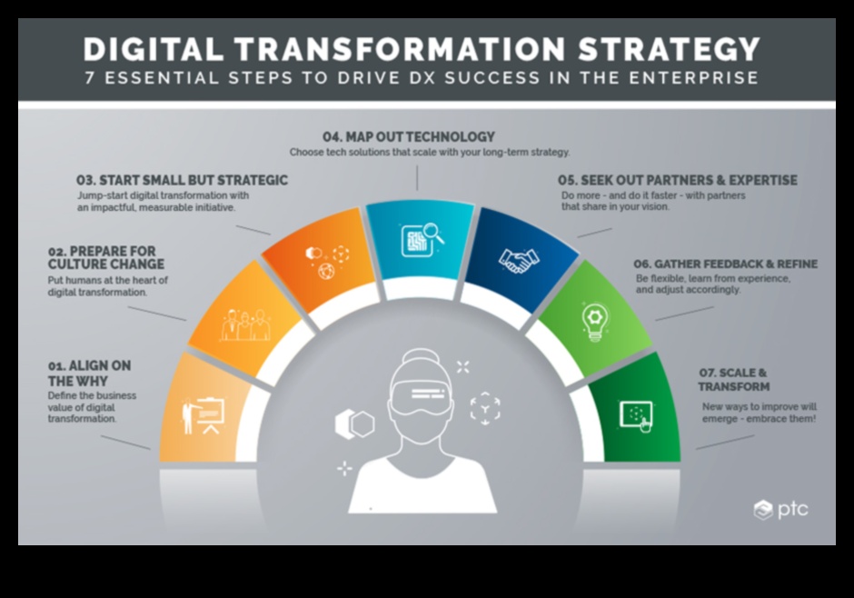 صياغة التصاميم المؤثرة: دليل المحترف للتحول الرقمي