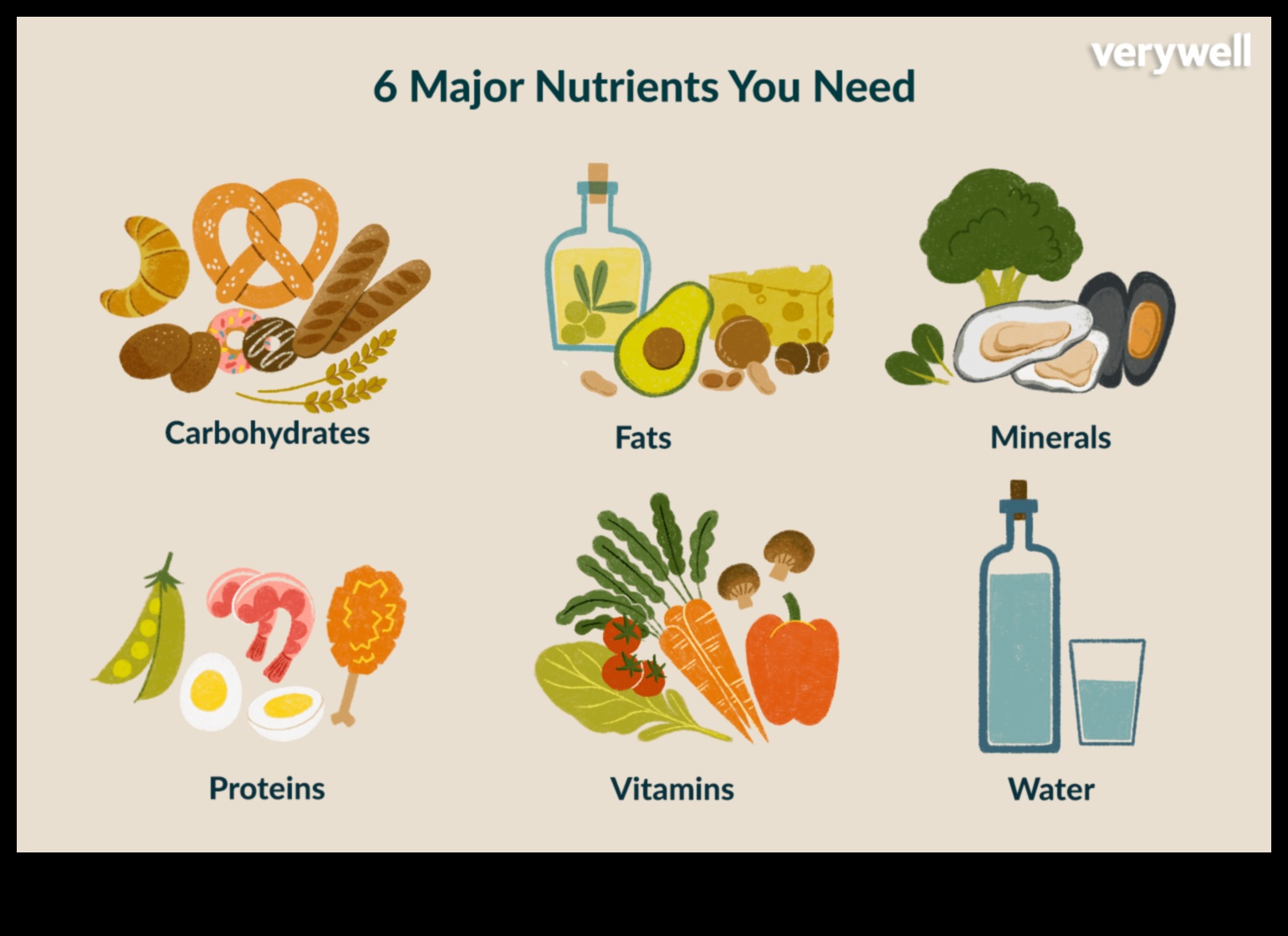 تأجيج إمكاناتك: دور العناصر الغذائية في الطاقة