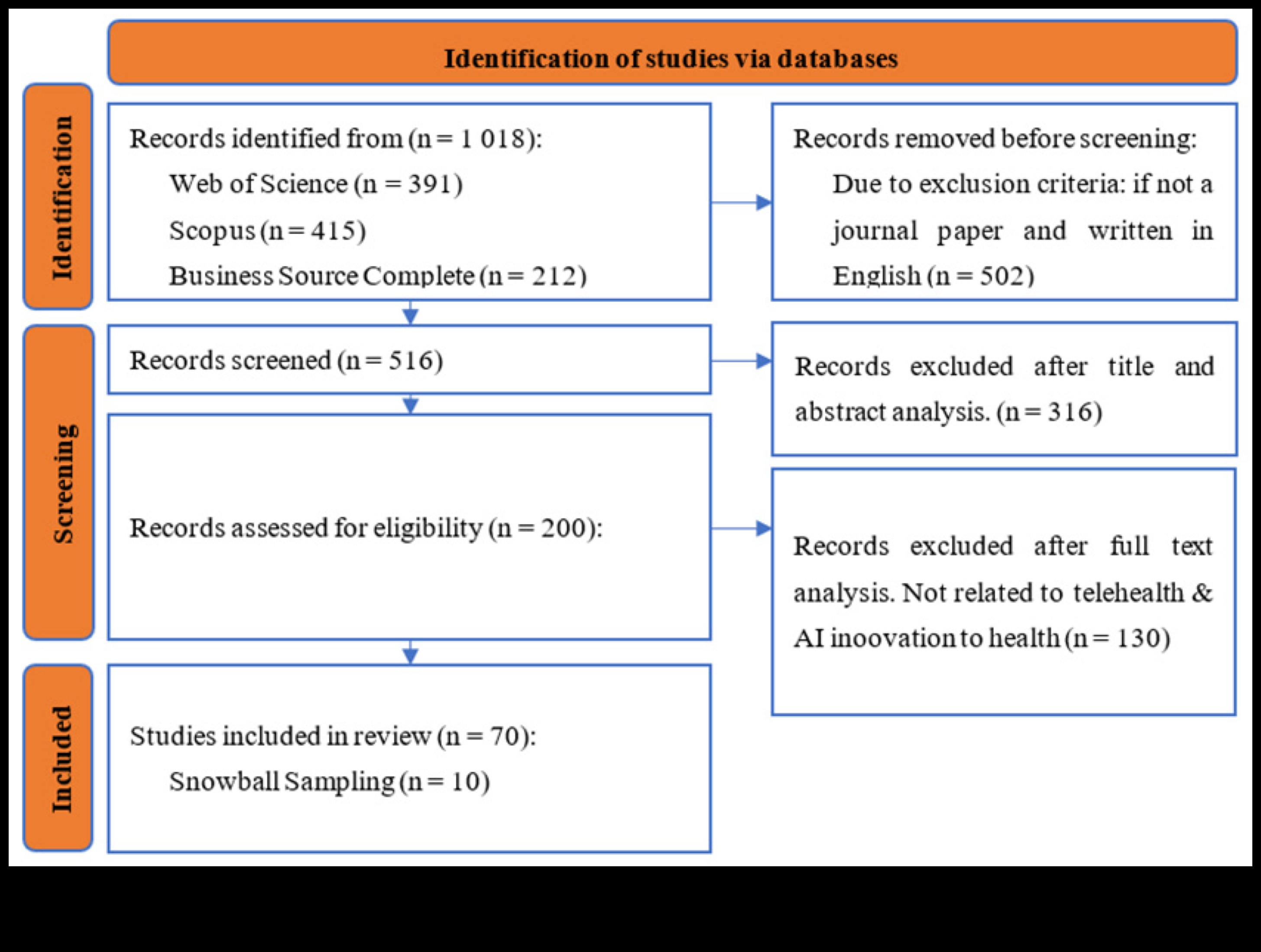 الحوارات المرئية في التكنولوجيا الحيوية: محادثات في الابتكار الصحي