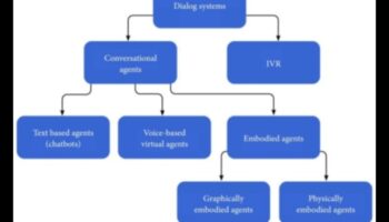 الحوارات المرئية في التكنولوجيا الحيوية: محادثات في الابتكار الصحي