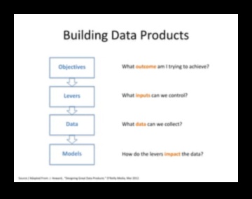 الفن في التحليلات: إتقان حرفة البيانات الضخمة