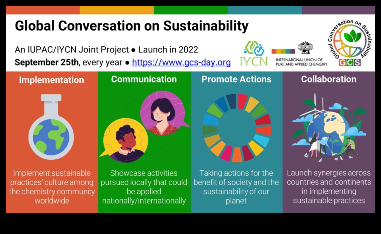 الحوارات المرئية في التكنولوجيا الخضراء: محادثات في الابتكار الصديق للبيئة