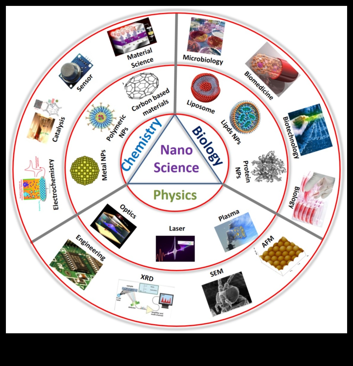 نهضة النانو: إحياء فن صياغة الحلول الدقيقة