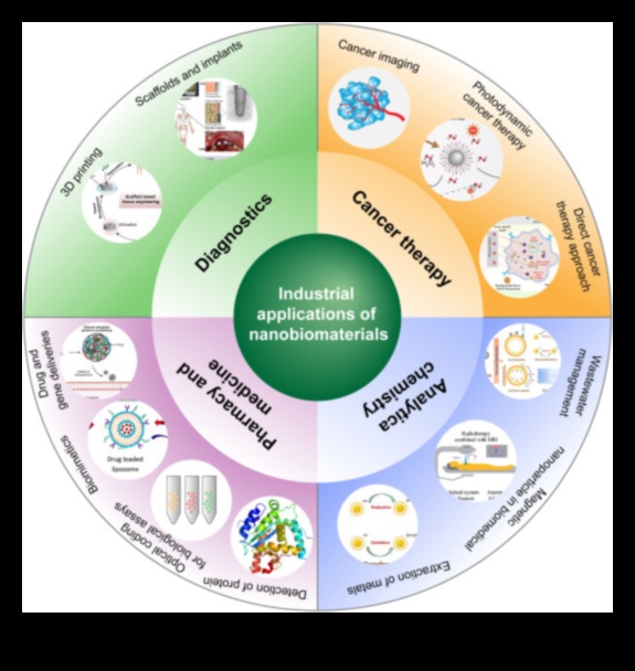 نهضة النانو: إحياء فن صياغة الحلول الدقيقة