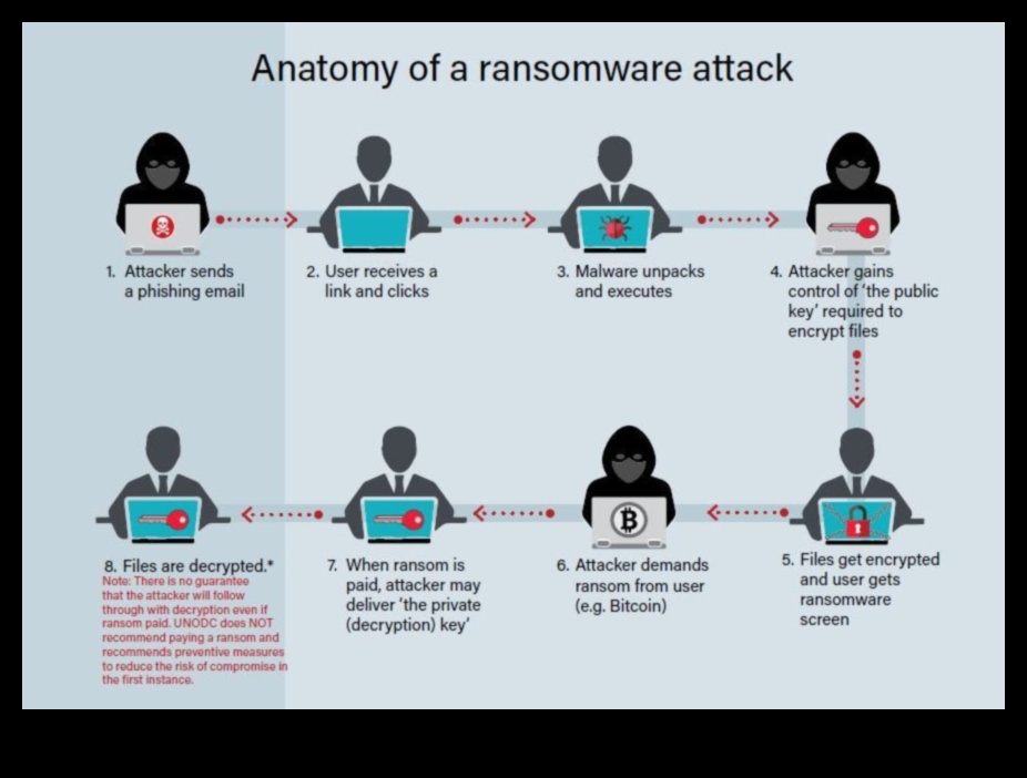 حراس البوابات الافتراضية: التنقل في مشهد الأمن السيبراني