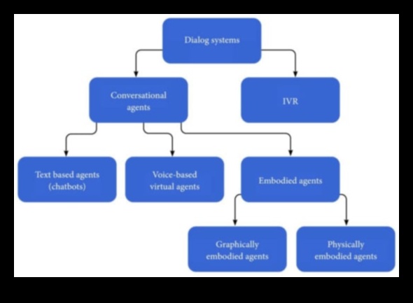 الحوارات المرئية في التكنولوجيا الحيوية: محادثات في الابتكار الصحي