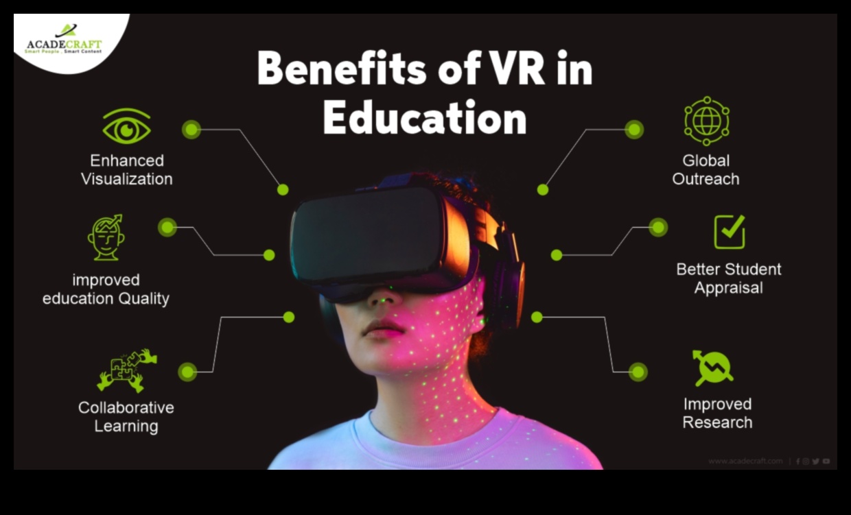 تصور الاحتمالات: لغة الواقع الافتراضي